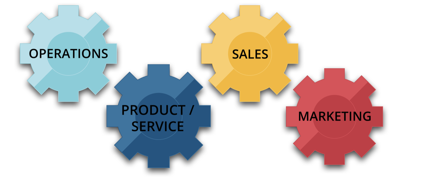 Sales, Product, Ops, Marketing